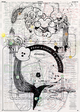 Metabolic Map